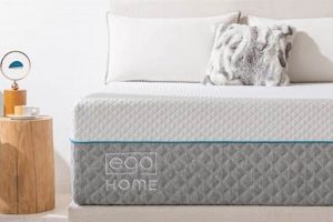 Mlily Ego Mattress Reviews: Is It Right For *You*? [2024] | Organic & Natural Mattress Buyer’s Guide: Non-Toxic Sleep Solutions