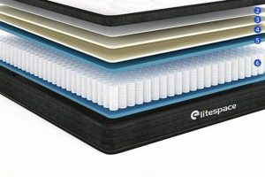 Elitespace Mattress Reviews: Find The Best Bed [2024] | Organic & Natural Mattress Buyer’s Guide: Non-Toxic Sleep Solutions