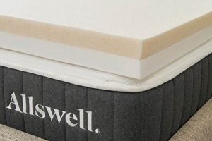Allswell Mattress Topper Review: Is It Worth Buying? Organic & Natural Mattress Buyer’s Guide: Non-Toxic Sleep Solutions Allswell Mattress Topper Review: Is It Worth Buying? | Organic & Natural Mattress Buyer’s Guide: Non-Toxic Sleep Solutions
