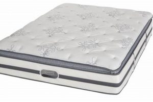 Best Beautyrest Mattress Reviews: Consumer Reports & More | Organic & Natural Mattress Buyer’s Guide: Non-Toxic Sleep Solutions
