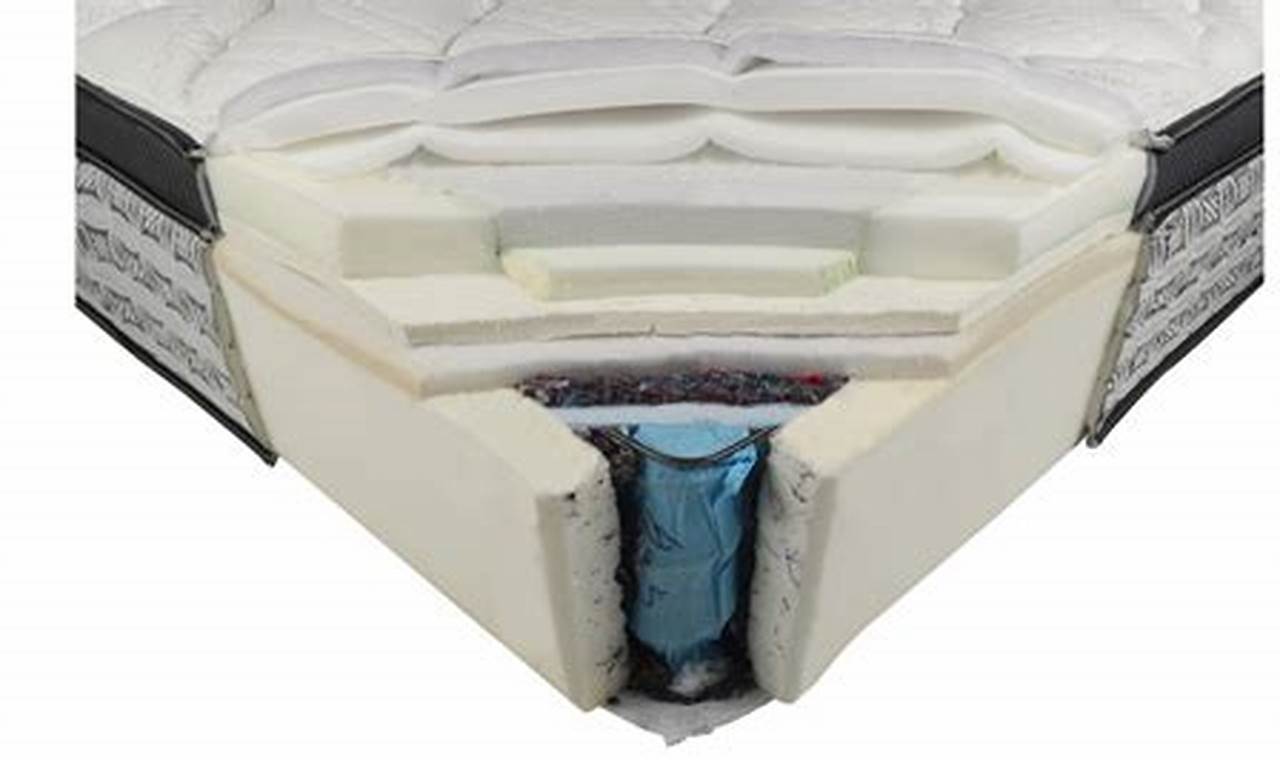 The Honest Original Mattress Factory Review (2024) & More | Organic & Natural Mattress Buyer’s Guide: Non-Toxic Sleep Solutions