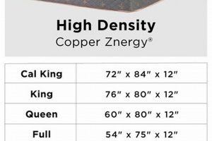 Read: Tommie Copper Mattress Reviews | Consumer Reports Tested | Organic & Natural Mattress Buyer’s Guide: Non-Toxic Sleep Solutions