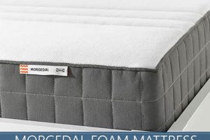 Is Morgedal Mattress Review Worth It? [2024] | Organic & Natural Mattress Buyer’s Guide: Non-Toxic Sleep Solutions