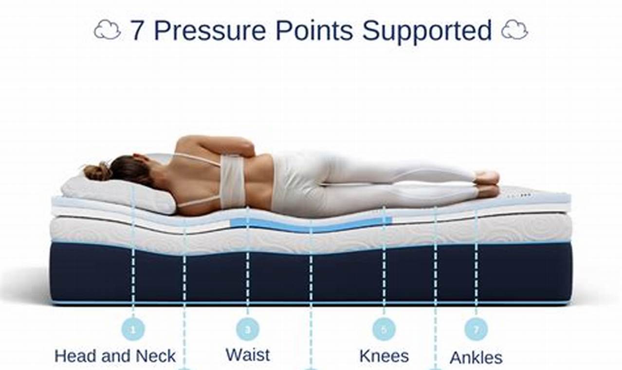 Honest Dosaze Mattress Topper Reviews: Worth It? | Organic & Natural Mattress Buyer’s Guide: Non-Toxic Sleep Solutions