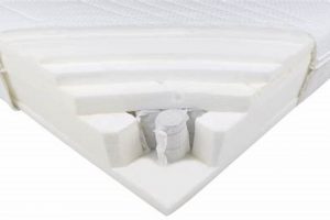 Is Anneland Mattress Right For You? A Review + Analysis | Organic & Natural Mattress Buyer’s Guide: Non-Toxic Sleep Solutions