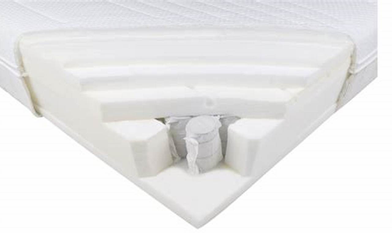 Is Anneland Mattress Right For You? A Review + Analysis | Organic & Natural Mattress Buyer’s Guide: Non-Toxic Sleep Solutions