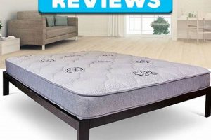 Wolf Mattress Reviews: Find Your Best Sleep! | Organic & Natural Mattress Buyer’s Guide: Non-Toxic Sleep Solutions