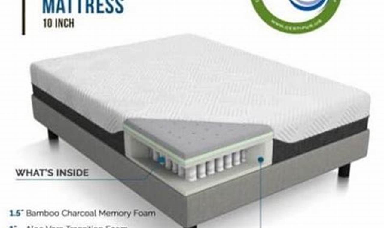 Lucid Mattress Reviews: [Year] Buyer's Guide & Expert Tips | Organic & Natural Mattress Buyer’s Guide: Non-Toxic Sleep Solutions