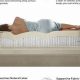 Best Latex Mattress Factory Reviews: Top Brands & More | Organic & Natural Mattress Buyer’s Guide: Non-Toxic Sleep Solutions