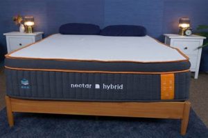 Nectar Premier Copper Mattress Reviews: Is It Worth It? Organic & Natural Mattress Buyer’s Guide: Non-Toxic Sleep Solutions Nectar Premier Copper Mattress Reviews: Is It Worth It? | Organic & Natural Mattress Buyer’s Guide: Non-Toxic Sleep Solutions