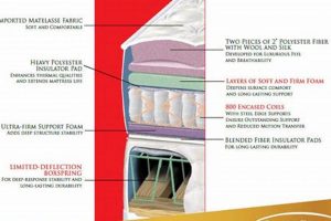 Is Gold Bond Aristocrat Plush Mattress Good? Review & More Organic & Natural Mattress Buyer’s Guide: Non-Toxic Sleep Solutions Is Gold Bond Aristocrat Plush Mattress Good? Review & More | Organic & Natural Mattress Buyer’s Guide: Non-Toxic Sleep Solutions