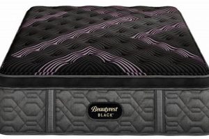 Beautyrest Black Pillow Top Reviews: Is It Worth It? | Organic & Natural Mattress Buyer’s Guide: Non-Toxic Sleep Solutions
