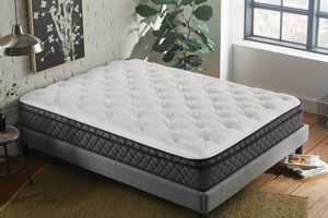Best Corsicana Mattress Reviews: Ratings & Guide | Organic & Natural Mattress Buyer’s Guide: Non-Toxic Sleep Solutions