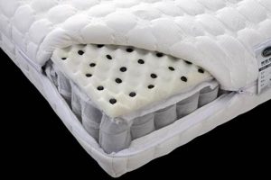 Mattress Pad Lifespan: How Long Does a Mattress Pad REALLY Last? Organic & Natural Mattress Buyer’s Guide: Non-Toxic Sleep Solutions Mattress Pad Lifespan: How Long Does a Mattress Pad REALLY Last? | Organic & Natural Mattress Buyer’s Guide: Non-Toxic Sleep Solutions