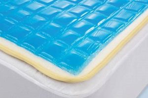 Best Gel Overlay Mattress Pad: Sleep Better Tonight! | Organic & Natural Mattress Buyer’s Guide: Non-Toxic Sleep Solutions