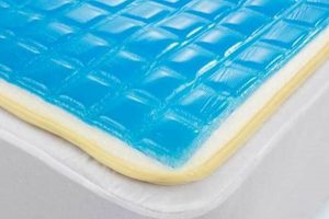 Best Gel Mattress Pad: Sleep Cooler &amp; Comfier | Organic & Natural Mattress Buyer’s Guide: Non-Toxic Sleep Solutions