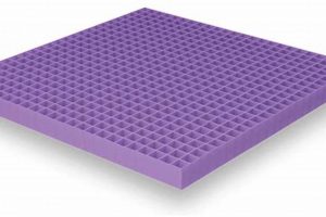 Best Mattress Pad for Purple Mattress: Comfort & Protection | Organic & Natural Mattress Buyer’s Guide: Non-Toxic Sleep Solutions