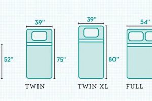 Why Extra Long Twin Mattress Size Matters + Guide Safem Fabrication - Precision Engineering & Custom Manufacturing Solutions Why Extra Long Twin Mattress Size Matters + Guide | Safem Fabrication - Precision Engineering & Custom Manufacturing Solutions