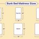 Best Bunk Bed Twin Mattress Size: Guide &amp; Reviews | Organic & Natural Mattress Buyer’s Guide: Non-Toxic Sleep Solutions