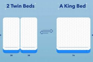 Twin to King: Is 2 Twin Mattresses a King-Size Bed? | Organic & Natural Mattress Buyer’s Guide: Non-Toxic Sleep Solutions
