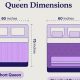 Short Queen Mattress Dimensions: Space Saving Size Guide | Organic & Natural Mattress Buyer’s Guide: Non-Toxic Sleep Solutions