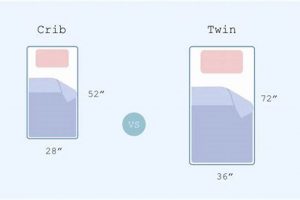 Crib vs. Twin Mattress: Dimensions Showdown Safem Fabrication - Precision Engineering & Custom Manufacturing Solutions Crib vs. Twin Mattress: Dimensions Showdown | Safem Fabrication - Precision Engineering & Custom Manufacturing Solutions