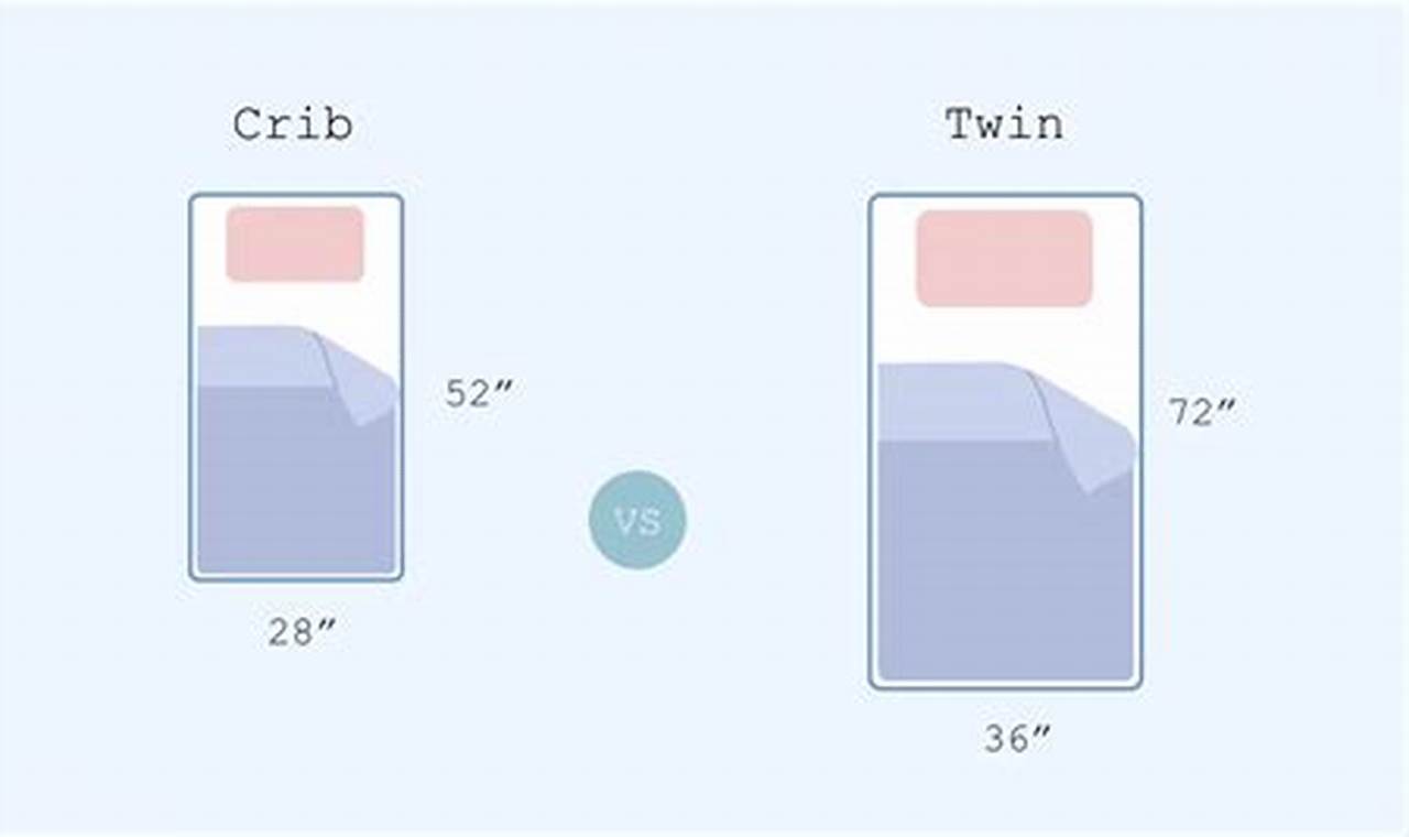 Crib Mattress Size Vs Twin