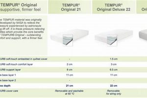 Tempur-Pedic King Mattress: Dimensions Guide + Fit Tips Safem Fabrication - Precision Engineering & Custom Manufacturing Solutions Tempur-Pedic King Mattress: Dimensions Guide + Fit Tips | Safem Fabrication - Precision Engineering & Custom Manufacturing Solutions