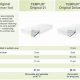 Tempur-Pedic King Mattress: Dimensions Guide + Fit Tips | Organic & Natural Mattress Buyer’s Guide: Non-Toxic Sleep Solutions