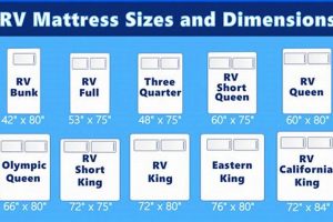 RV Full Size Mattress Dimensions: The Complete Guide Organic & Natural Mattress Buyer’s Guide: Non-Toxic Sleep Solutions RV Full Size Mattress Dimensions: The Complete Guide | Organic & Natural Mattress Buyer’s Guide: Non-Toxic Sleep Solutions