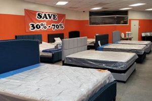 Best Mattress Stores in Macon GA: Your Sleep Solution Safem Fabrication - Precision Engineering & Custom Manufacturing Solutions Best Mattress Stores in Macon GA: Your Sleep Solution | Safem Fabrication - Precision Engineering & Custom Manufacturing Solutions