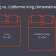 California King Size Mattress Dimensions: Guide + More | Organic & Natural Mattress Buyer’s Guide: Non-Toxic Sleep Solutions