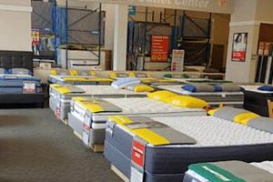 Best Mattress Stores in Overland Park: Your Sleep Starts Here | Organic & Natural Mattress Buyer’s Guide: Non-Toxic Sleep Solutions