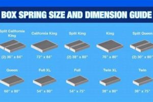 King Size: Expert Box Spring Dimensions Guide Organic & Natural Mattress Buyer’s Guide: Non-Toxic Sleep Solutions King Size: Expert Box Spring Dimensions Guide | Organic & Natural Mattress Buyer’s Guide: Non-Toxic Sleep Solutions