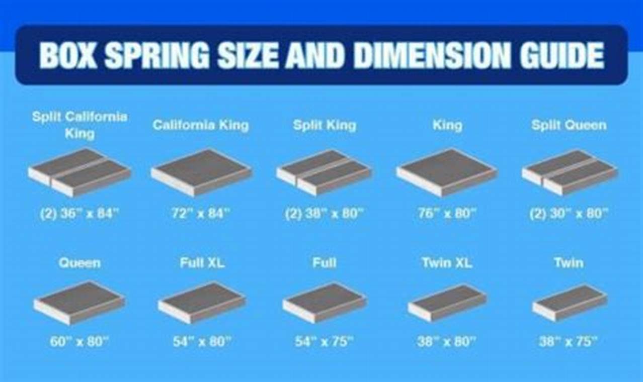 King Size: Expert Box Spring Dimensions Guide Organic & Natural Mattress Buyer’s Guide: Non-Toxic Sleep Solutions King Size: Expert Box Spring Dimensions Guide | Organic & Natural Mattress Buyer’s Guide: Non-Toxic Sleep Solutions
