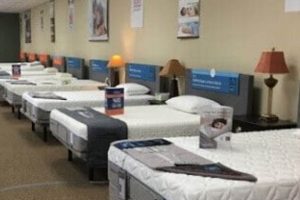 Find Best Mattress Stores Winston Salem NC Near You | Organic & Natural Mattress Buyer’s Guide: Non-Toxic Sleep Solutions