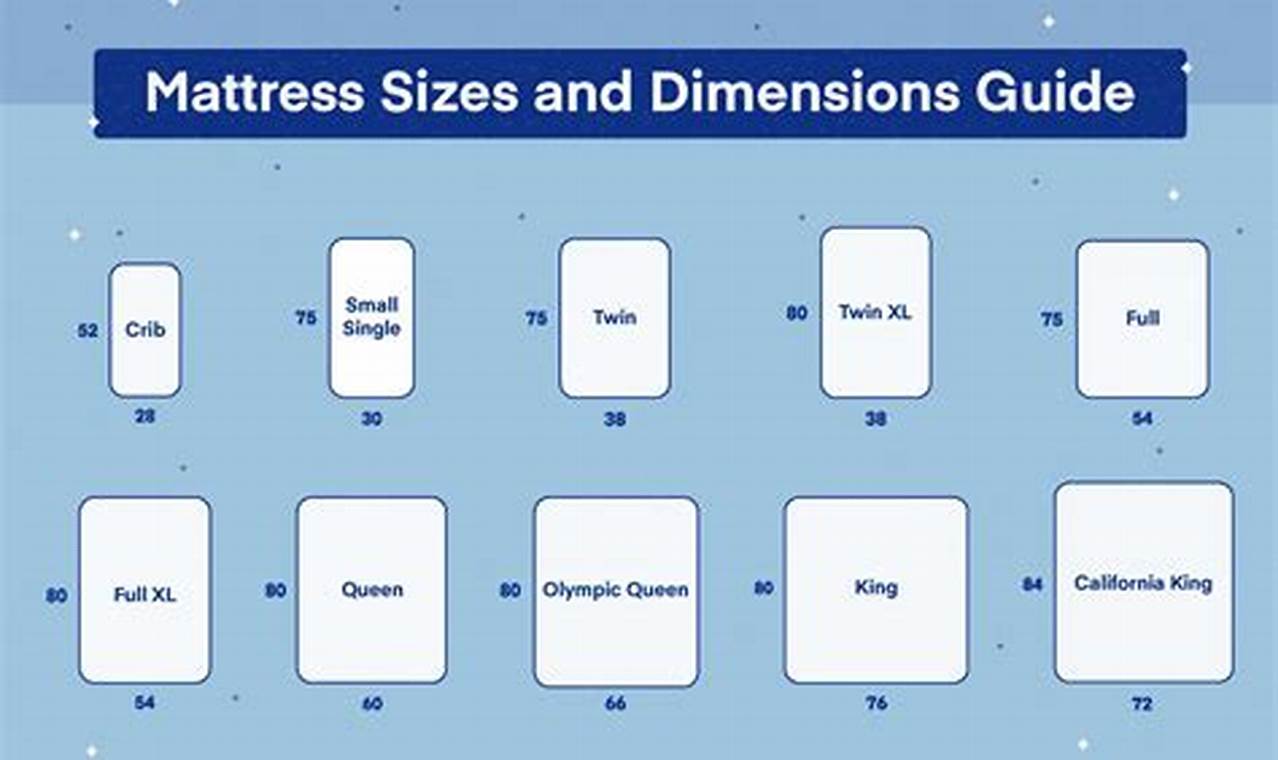 Understanding 3/4 Mattress Dimensions: Size & Fit Guide