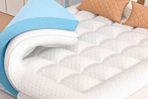 Best Twin Size Mattress Topper: Comfort & Support! Organic & Natural Mattress Buyer’s Guide: Non-Toxic Sleep Solutions Best Twin Size Mattress Topper: Comfort & Support! | Organic & Natural Mattress Buyer’s Guide: Non-Toxic Sleep Solutions