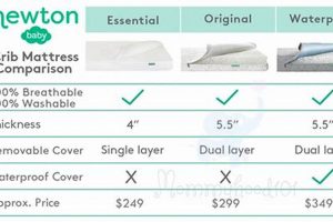 Newton Crib Mattress Dimensions: Size Guide & Safety Organic & Natural Mattress Buyer’s Guide: Non-Toxic Sleep Solutions Newton Crib Mattress Dimensions: Size Guide & Safety | Organic & Natural Mattress Buyer’s Guide: Non-Toxic Sleep Solutions