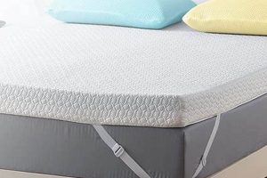 Best RV Short Queen Mattress Topper: Comfort Awaits! | Organic & Natural Mattress Buyer’s Guide: Non-Toxic Sleep Solutions