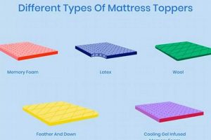 Why Use a Mattress Topper? Purpose on New Mattress + Tips | Organic & Natural Mattress Buyer’s Guide: Non-Toxic Sleep Solutions