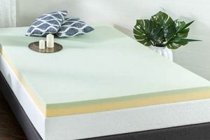 Best Mattress Topper Short Queen: Comfort & Support! | Organic & Natural Mattress Buyer’s Guide: Non-Toxic Sleep Solutions