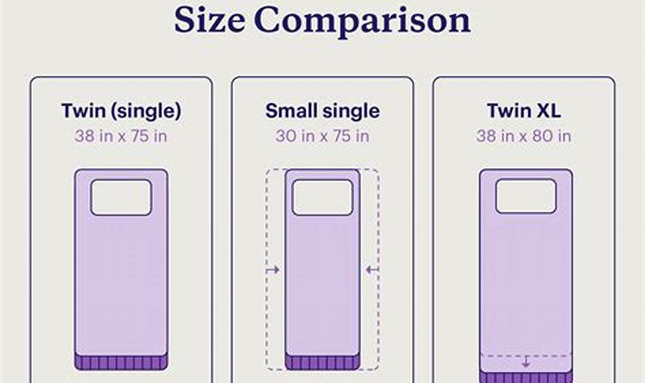 Twin Size Mattress Dimensions in cm: A Complete Guide! Organic & Natural Mattress Buyer’s Guide: Non-Toxic Sleep Solutions Twin Size Mattress Dimensions in cm: A Complete Guide! | Organic & Natural Mattress Buyer’s Guide: Non-Toxic Sleep Solutions