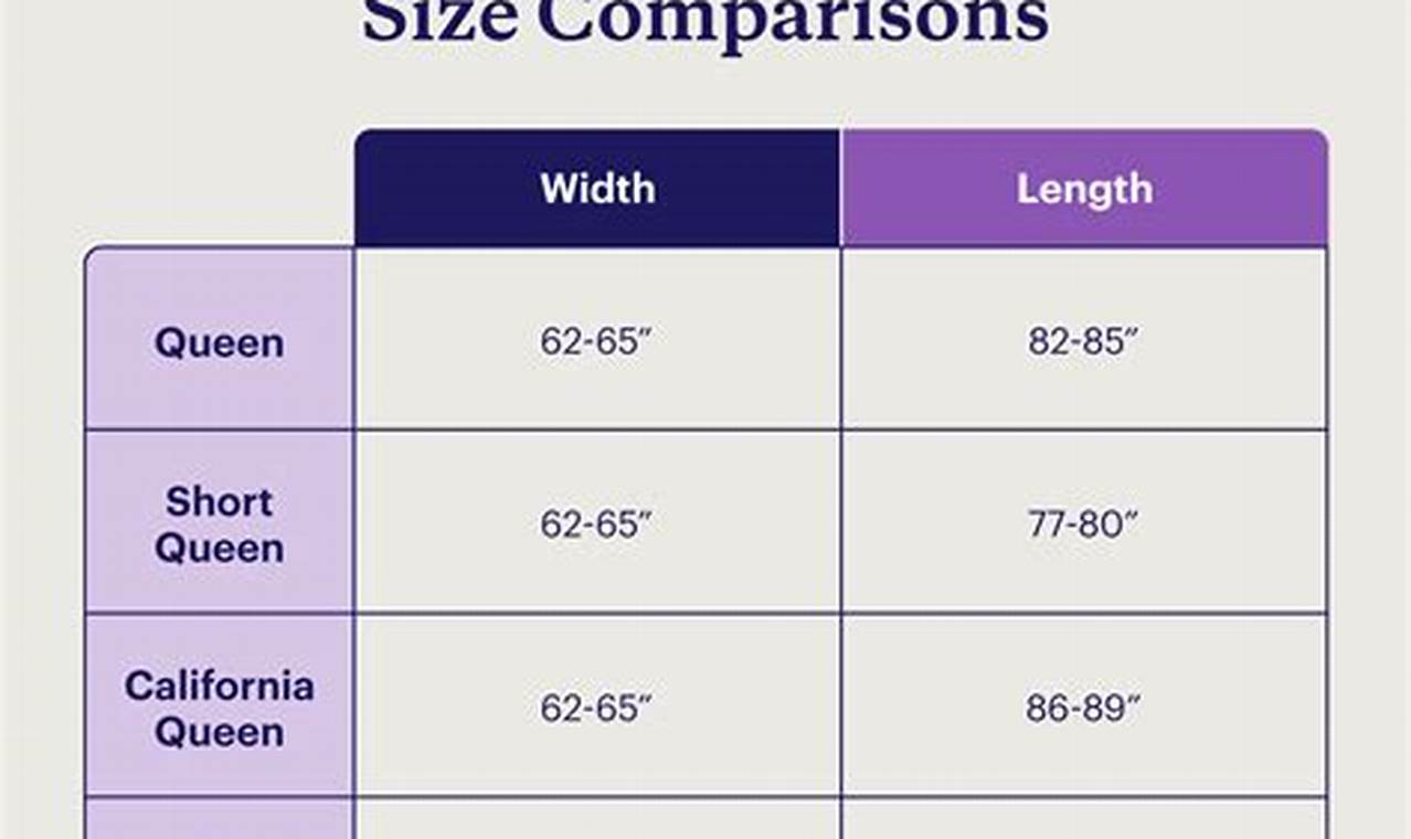 Queen Size Bed Frame Dimensions: A Buyer's Guide & More Organic & Natural Mattress Buyer’s Guide: Non-Toxic Sleep Solutions Queen Size Bed Frame Dimensions: A Buyer's Guide & More | Organic & Natural Mattress Buyer’s Guide: Non-Toxic Sleep Solutions