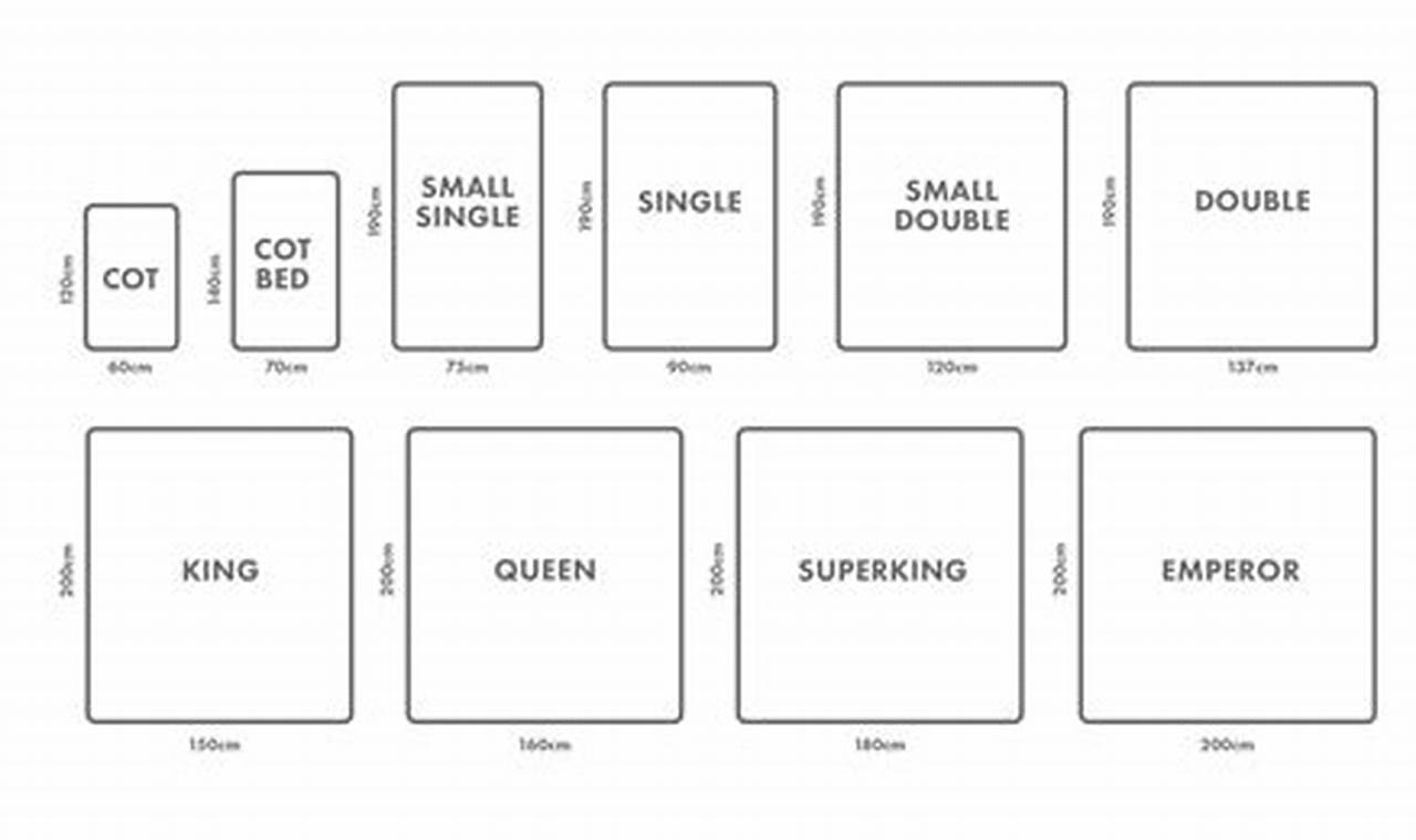 Understanding Cot Size Mattress Dimensions: A Complete Guide Organic & Natural Mattress Buyer’s Guide: Non-Toxic Sleep Solutions Understanding Cot Size Mattress Dimensions: A Complete Guide | Organic & Natural Mattress Buyer’s Guide: Non-Toxic Sleep Solutions