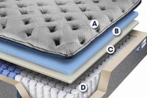 Find the Best Spring Air Mattress Price: Deals & Guide Organic & Natural Mattress Buyer’s Guide: Non-Toxic Sleep Solutions Find the Best Spring Air Mattress Price: Deals & Guide | Organic & Natural Mattress Buyer’s Guide: Non-Toxic Sleep Solutions