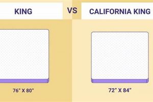 King vs California King: Mattress Dimensions Guide [2024] | Organic & Natural Mattress Buyer’s Guide: Non-Toxic Sleep Solutions
