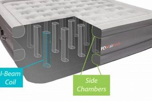 Air Mattress Weight Capacity: Find Your Perfect Air Bed Organic & Natural Mattress Buyer’s Guide: Non-Toxic Sleep Solutions Air Mattress Weight Capacity: Find Your Perfect Air Bed | Organic & Natural Mattress Buyer’s Guide: Non-Toxic Sleep Solutions