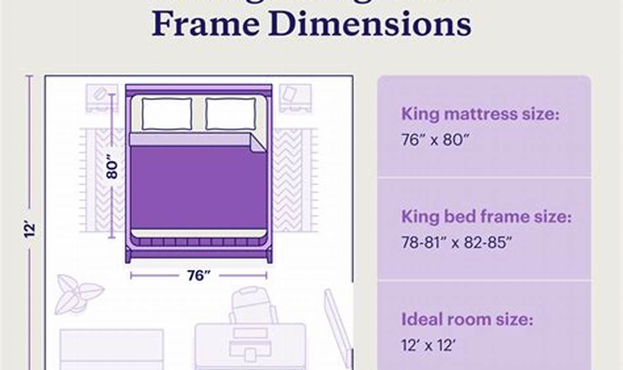 King Mattress Frame Dimensions: Size Guide & Tips | Organic & Natural Mattress Buyer’s Guide: Non-Toxic Sleep Solutions