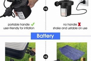 Best Battery Powered Air Mattress Inflator: Portable Air | Organic & Natural Mattress Buyer’s Guide: Non-Toxic Sleep Solutions